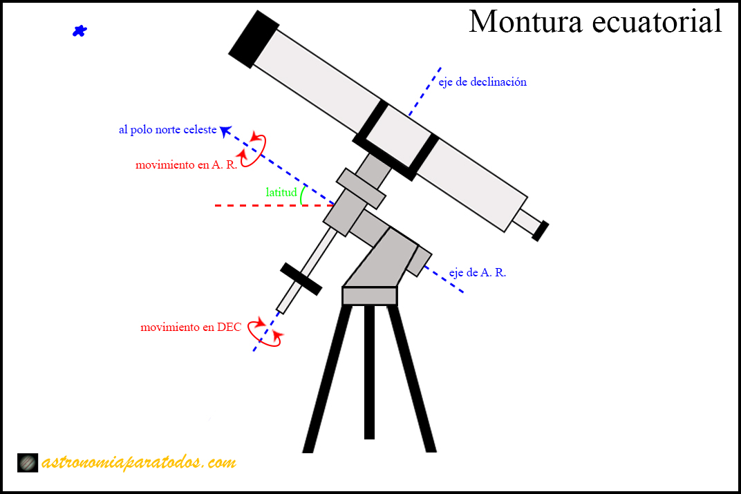 Cómo Alinear una Montura Ecuatorial Rápidamente